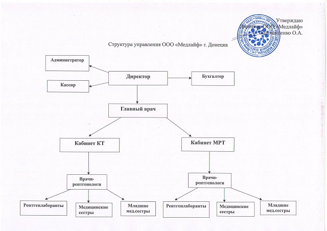 МРТ КТ в Донецке